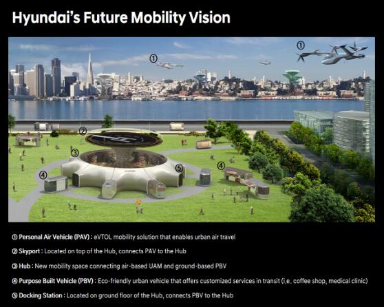 CES2020現(xiàn)代汽車集團描繪未來出行愿景