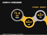 逆風前行 不負夢想 北京現代2020全新啟航