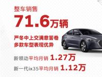 技術(shù)品牌賦能 2020年北京現(xiàn)代多款重磅新車(chē)蓄勢(shì)待發(fā)
