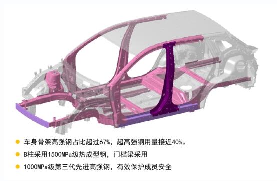 東風風神2020款AX7