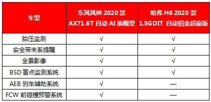 風(fēng)神2020款A(yù)X7