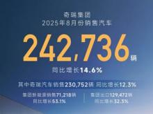 凱翼汽車(chē)同賀奇瑞集團(tuán)8月出口破12.9萬(wàn)輛 持續(xù)領(lǐng)跑中國(guó)汽車(chē)出口市場(chǎng)